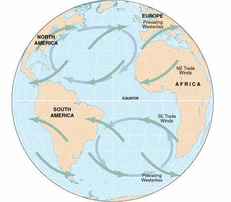 Lesson: Ocean Circulation By Keith Meldahl Corresponding to Chapter 9: Ocean Circulation As this figure shows, there is a connection between the prevailing easterly and westerly
