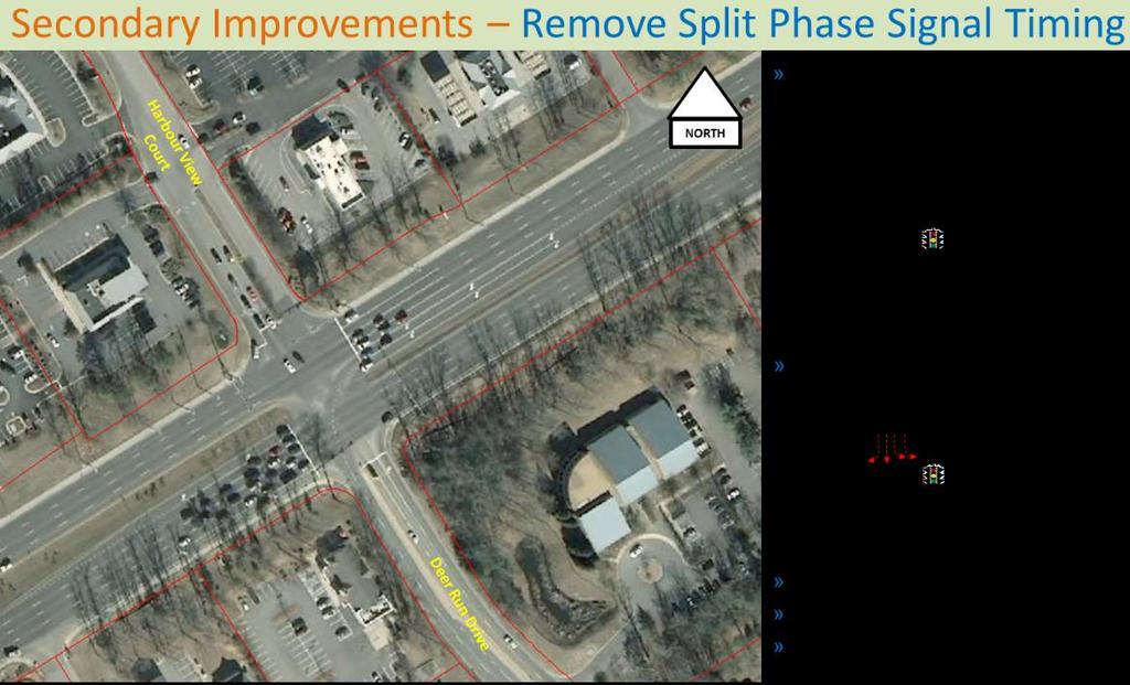 These improvements are considered secondary improvements because they are not considered to be ultimate solutions to the congestion issues on US 360.