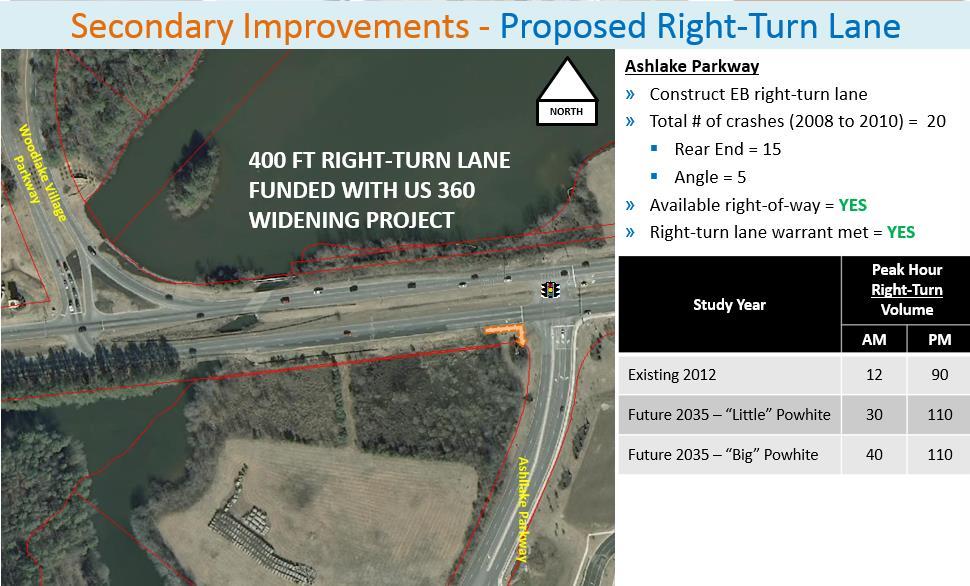Concept Description Screening Result Figure 33: Concept Development - Concept #38 US 360 at Ashlake Concept #38 US 360 Corridor Additional Turn Lanes This concept consists of adding dedicated