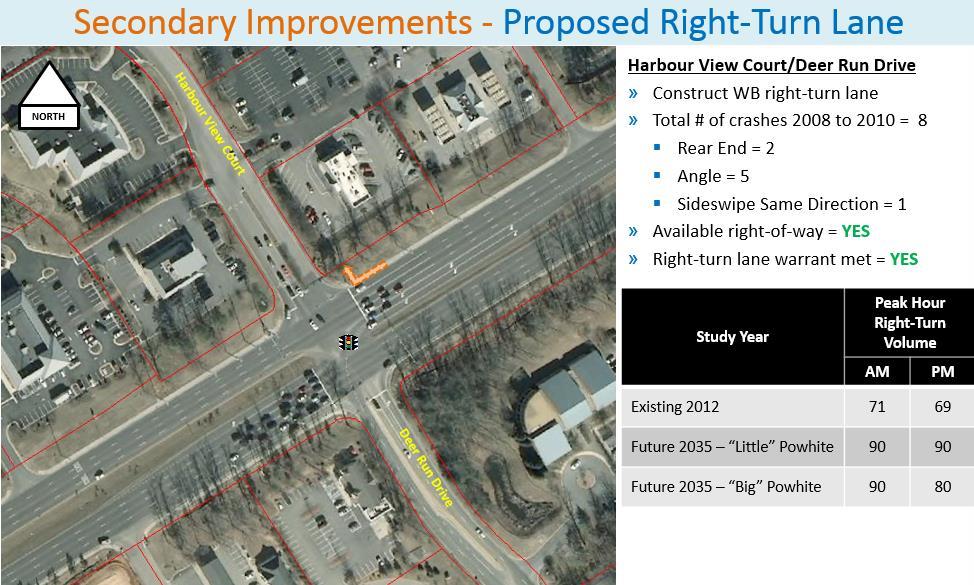 Additional turn lanes are proposed at the following intersections (refer to Figures 33 36 for additional information on proposed improvements):» US 360 at Ashlake Parkway (Figure 33) Construct