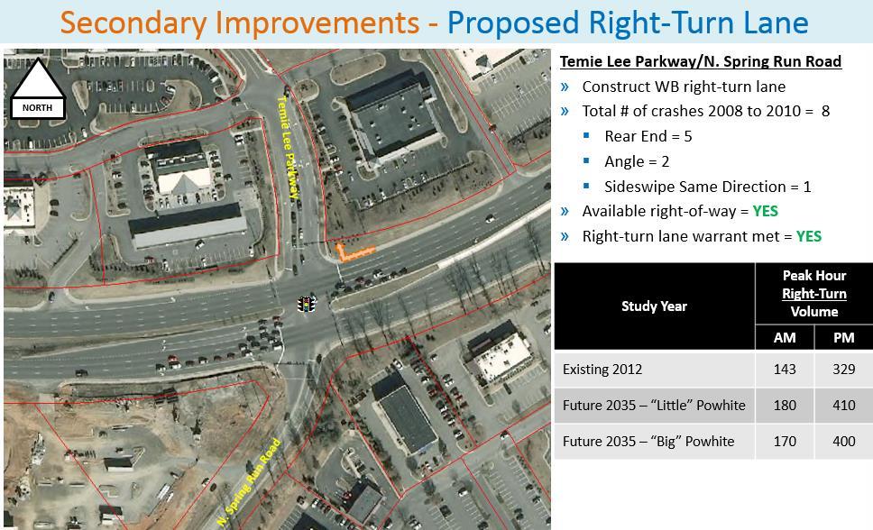 right-turn lane (Figure 34) *Planned as part of the US 360 widening project between Woodlake Village Parkway and Otterdale Road» US 360 at Harbour View Court/Deer Run Drive (Figure 35) Construct