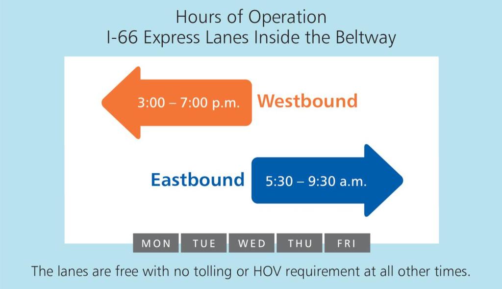 Hours of Operation Dynamic tolling will manage