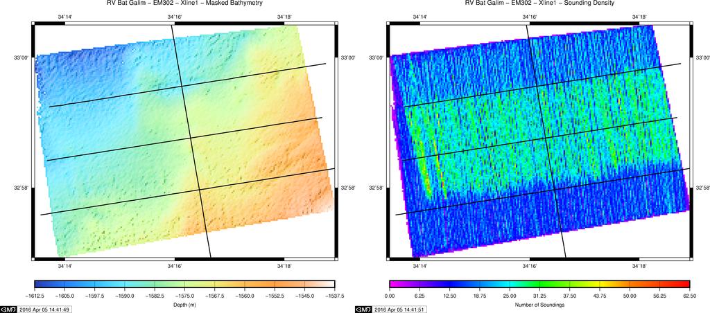 Outliers (such as bottom detections at constant range across the swath due to interference) were removed from the accuracy analysis, as these would clearly be edited during normal bathymetric