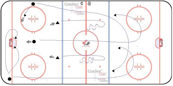 Change sides half-way through drill. F4 F3 D2 DRILL 6 5 SHOOTER 3-ON-2 7 - minutes DRILL DESCRIPTION On whistle, F1 attacks net with puck.