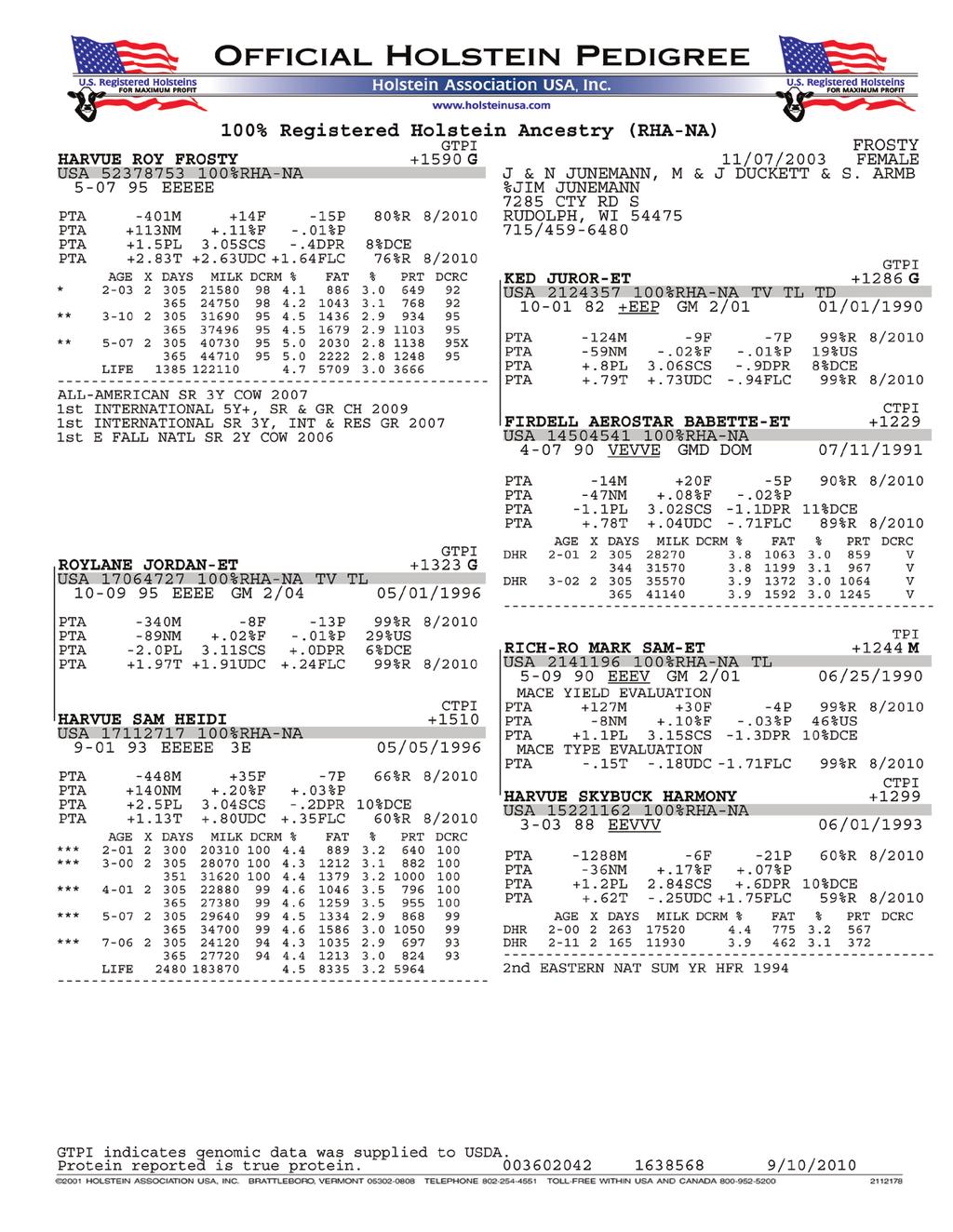 How to Read an Official Holstein Pedigree 5 3 4 6 7 5.