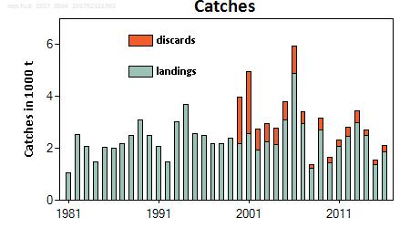 ICES Advice on fishing opportunities, catch, and effort Greater North Sea Ecoregion Published 14 November 2017 DOI: 10.17895/ices.pub.3524 Norway lobster (Nephrops norvegicus) in Division 4.