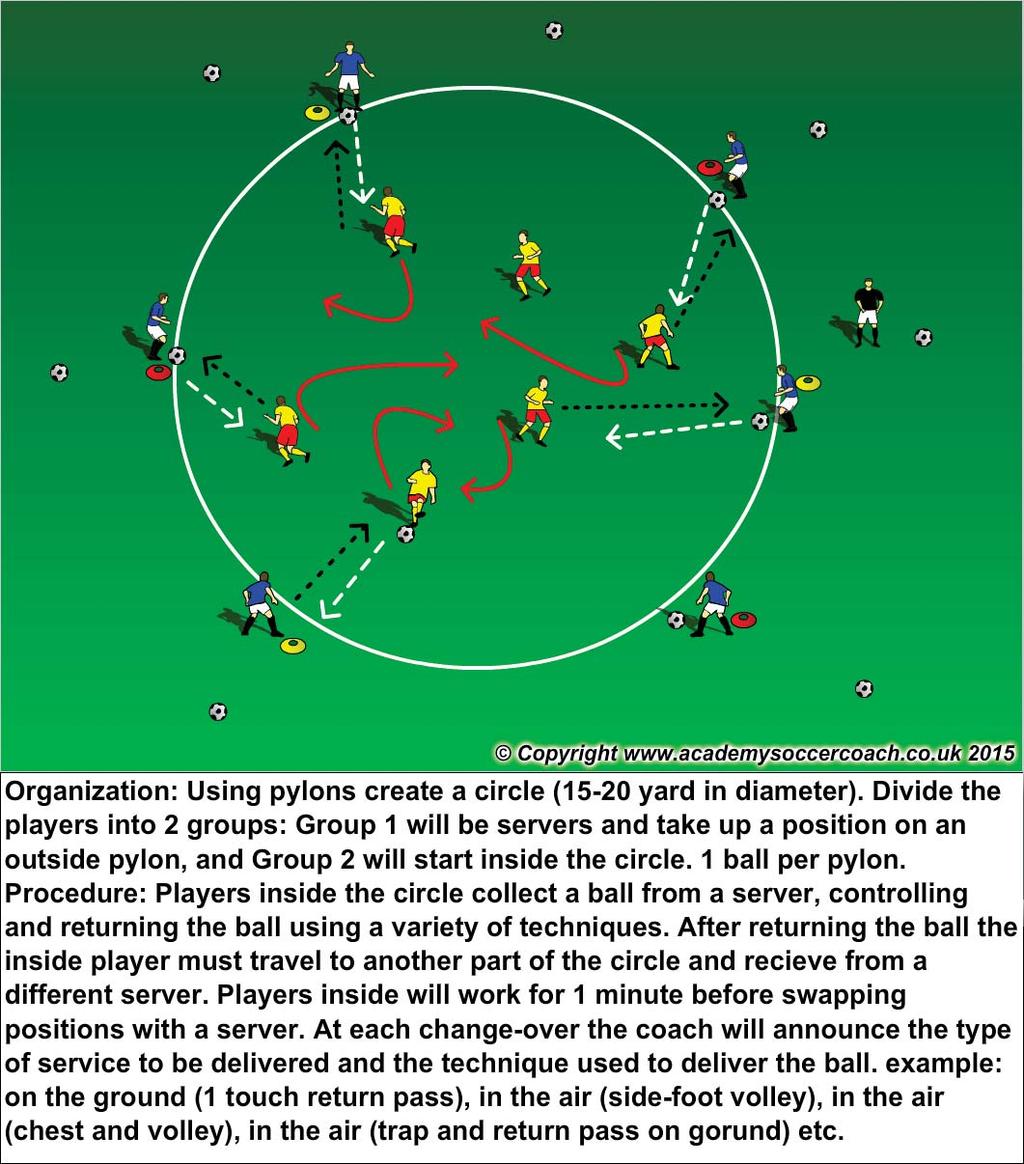 Learn to Train practice plan - Week 24 Station A General Movement Ball Mastery Circle Time frame. 10-12 minutes Emphasis: Changing direction, A,B,C s, FUN!