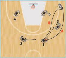 the baseline side or the high side, losing in this way his alignment with the center and