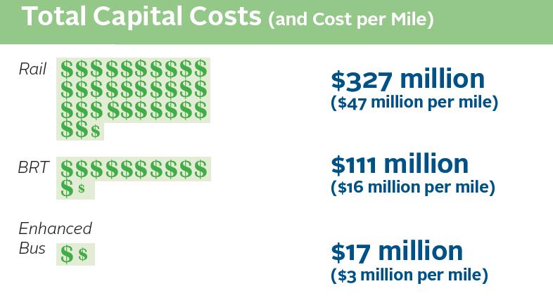 total cost Operating costs are