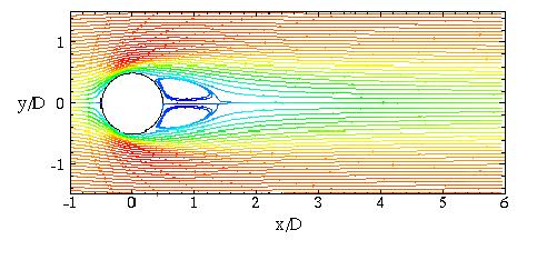 FLOW PAST SPHERES Calculated streamlines colored by velocity at Re = 100.