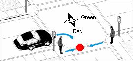 drive very fast in parking lots. This collision type occurred more often on Saturdays than all other collision types. Also, 10 a.m.-5 p.m. was over-represented for this collision type.