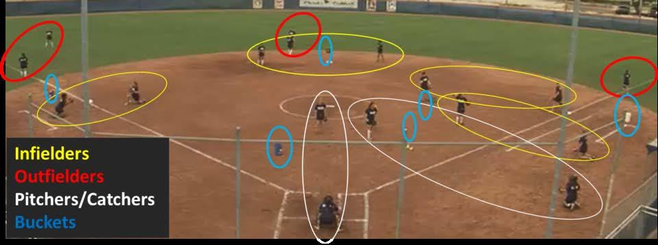 Drill 027 Fielding Ball Blast Drill Summary Drill Nbr - Name 027 Fielding Ball Blast Focus: Baserunning Fielding Outfield Throwing Bunting Game Situations Pitching Warmup Catching Hitting Sliding
