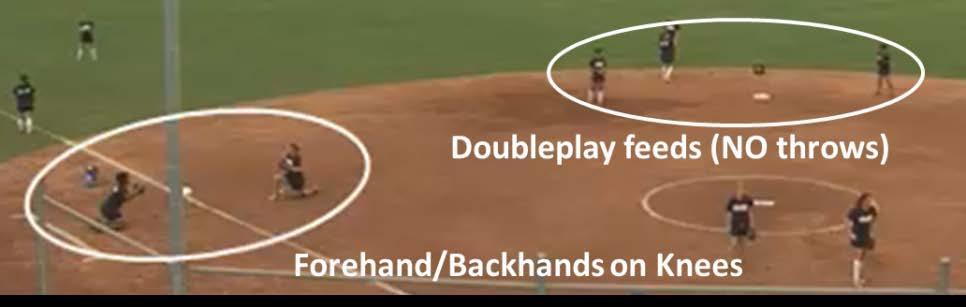 The Thirdbasemen work together on forehand and backhands from front tosses while on their knees.