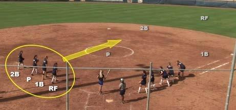 Drill 031 - Scatter Drill Summary Drill Nbr - Name 031 Scatter Focus: Baserunning Fielding Outfield Throwing Bunting Game Situations Pitching Warmup Catching Hitting Sliding Competition Infield Team