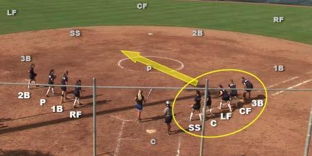 Screen Space Required: Min # of Players: Drill Setup Plus a coach who will hit a ball to start the drill Entire Field or Entire Gym 10 Players All 9 defensive players line up on the foul lines with