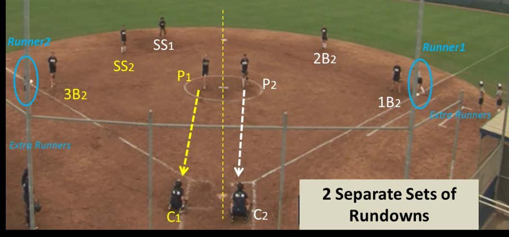 Drill 033 Double Downs Drill Summary Drill Nbr - Name 033 Double Downs Focus: Baserunning Fielding Outfield Throwing Bunting Game Situations Pitching Warmup Catching Hitting Sliding Competition
