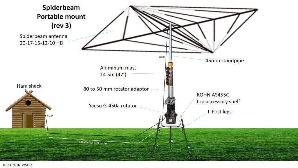 Here s the original design of my Spiderbeam, mast and rotator system below. Here s the actual setup.