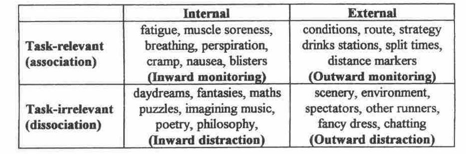 COCS (Stevinson & Biddle, 1998) Two dimensional classification system