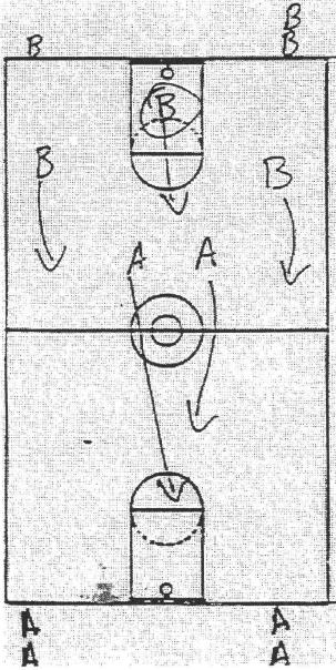 If there is a defensive rebound by Team B, fill lanes and go). 5. Play continues until Team B attacks 5-on-4. 6. Once 5-on-4 is complete, restart drill with no Team B and attacking first 2-on-1. 7.