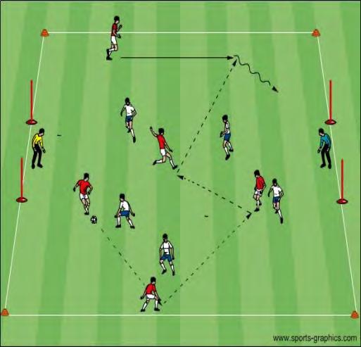 U12 Activities - Attacking Shape 2 Objective: This session will help players to recognize how support and team shape will impact the quality of the attack 4v0 + 4v0: Two groups of 4 players each with