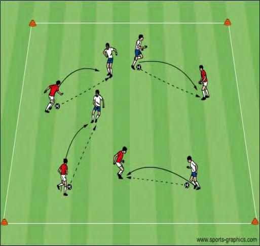 U12 Activities - Defending - Role of the 1st defender Objective: To improve the players ability to press the ball and to understand the role of the 1 st defender Pass and Press: Speed of approach In