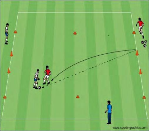 Passes should not be more o Body weight on front of that 10 yds. long. After the pass, the player will press the receiver.