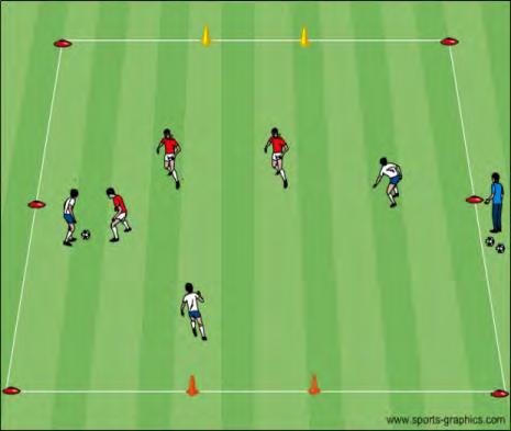 Close enough to make attacker try to gain possession of ball with block look at ball tackle, poke tackle When and how to tackle close down, slow down, get down & stay down Small Sided 1v1 to Small