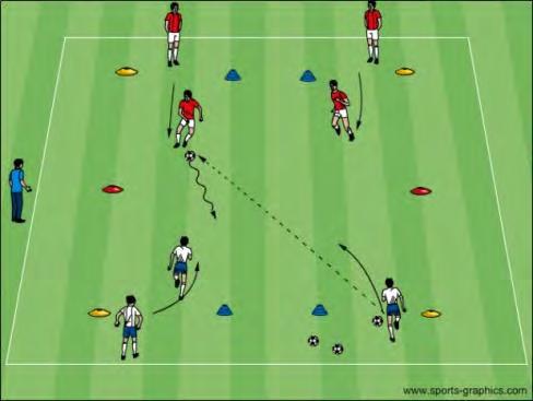 U12 Activities - Defending - Pressure and Cover Roles of the 1st and 2nd defender Objective: To improve the players ability to defend and recognize when and how to pressure and cover Pressure Cover