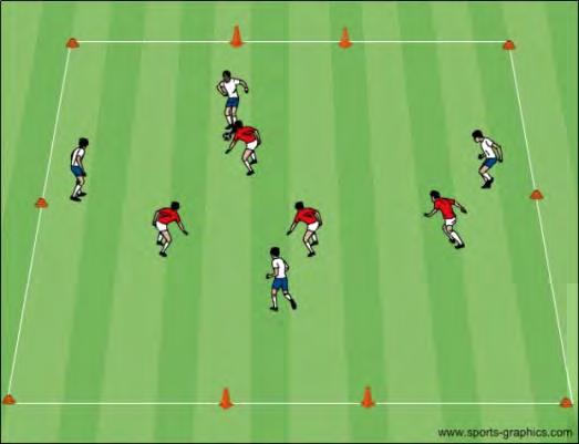 One of 1 st defender should bend his/her run to press attacker and force the opponent in the direction he/she wants him/her to go Approach fast, arrive slow the players passes a ball to the third