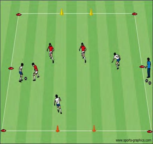 Objective: To improve the ability of the players to work together as a defensive unit applying the principles of Pressure, Cover and Balance 1v1 Defending: In a 10x15 yard grid, two groups of players