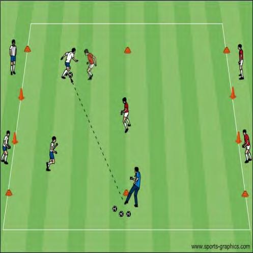 U12 Activities - Group Defending Objective: To improve the abilities of the players to work as a defending unit to be more effective in a zonal defense 2v2 to Two Small Goals: In a 15x20 yard grid