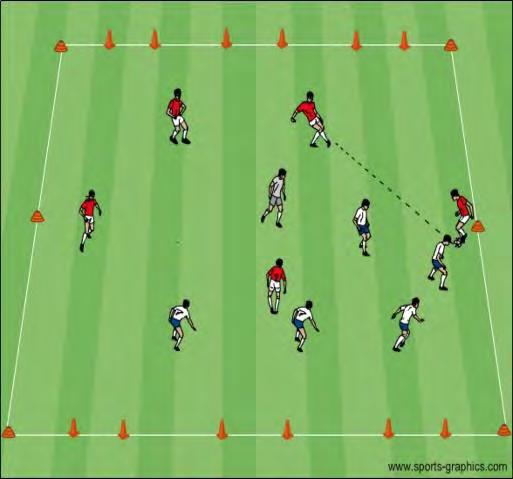 Communicate o Cover for 1 st def. at 30 degree angle Small Sided 4v4+1 to 4 Goals: In a 30x40 yard grid two teams will play to score in any of the two opponent s goals.