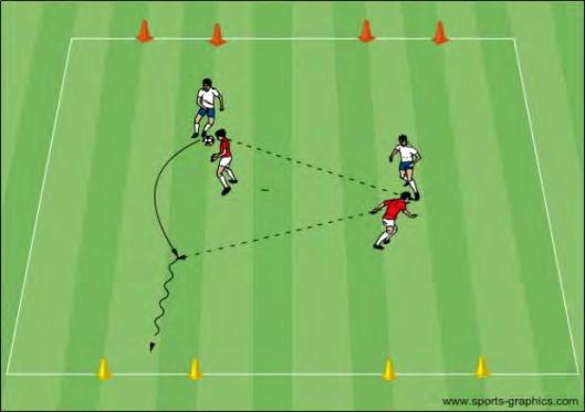 Once they are inside, players have the ball and they look to connect a pass with another outside player. Small Sided Game Exp.