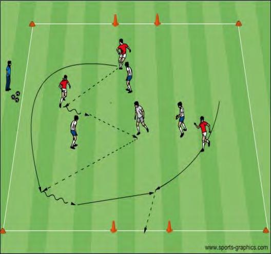 passing or dribbling, looking for the appropriate chance to execute a combination. Stress the opportunities to combine (wall passing, overlaps, and takeovers).