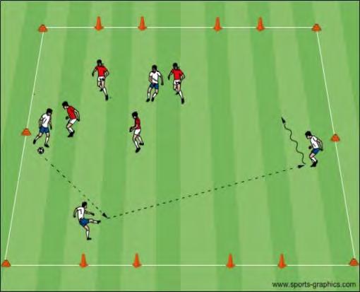 U12 Activities - Switching the Point of Attack Objective: To help the players recognize when and how to switch the attack from crowded areas to areas with less defensive traffic Pass and Move: Split