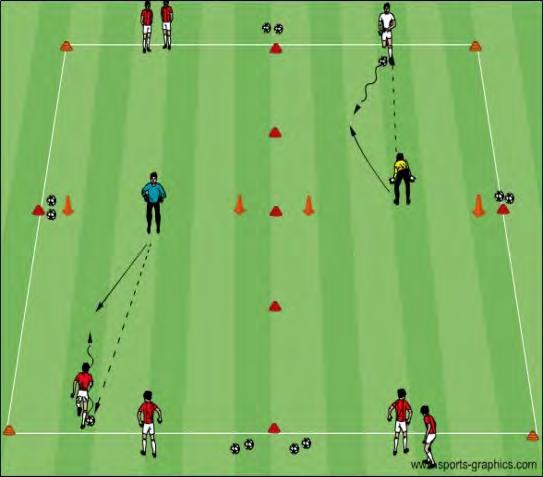 U12 Activities - Goalkeeping - Handling Breakaways Objective: To improve the proper technique and decision making of goalkeepers when confronting an attacker in a 1v1 situation Breakaway Goalie Warm