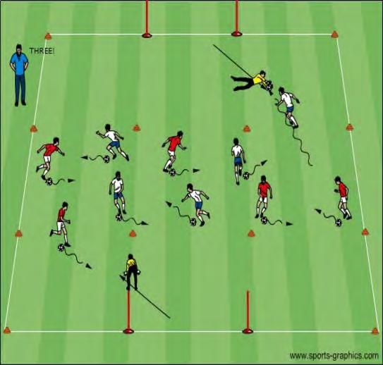 As the ball is traveling, the GK will close down the space and set his/her feet before the dribbler decides to release the shot/pass into the goal.