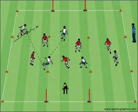 Small Sided Game Organization Game Situation Breakaway: A 40x50 yard grid is divided in three zones.