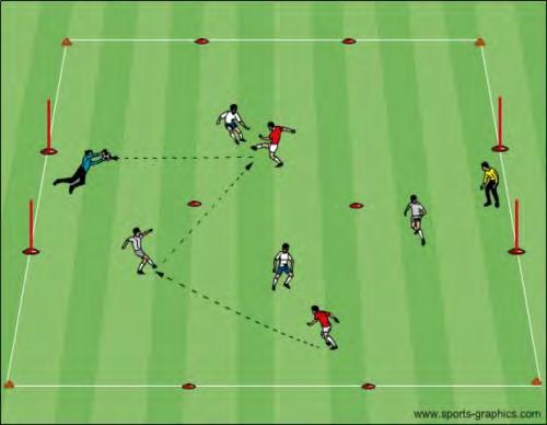 U12 Activities - Goalkeeping - Handling Long Shots Objective: To improve the Goalkeeper s ability to anticipate and get into good position to handle long range shots Goalkeeper Technical Box: Make