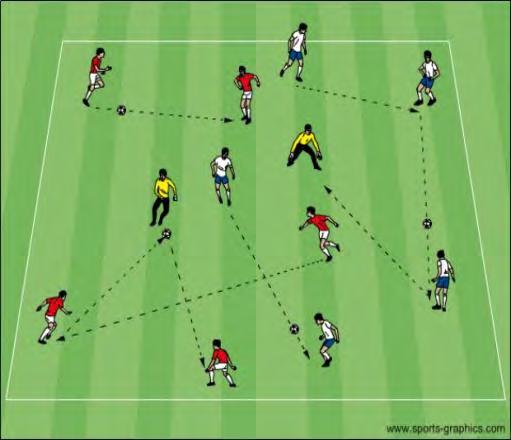 The distribution techniques are players and GK s will be inside one half of the clean field, passing and moving freely. GK s will call GK must communicate with for the ball.