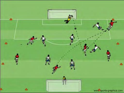 All passes are from a distance. Small Sided 2v2 or 3v3 + Targets and GK s: The teams to score from a distance after a player has passed and received the soccer ball from the target player.