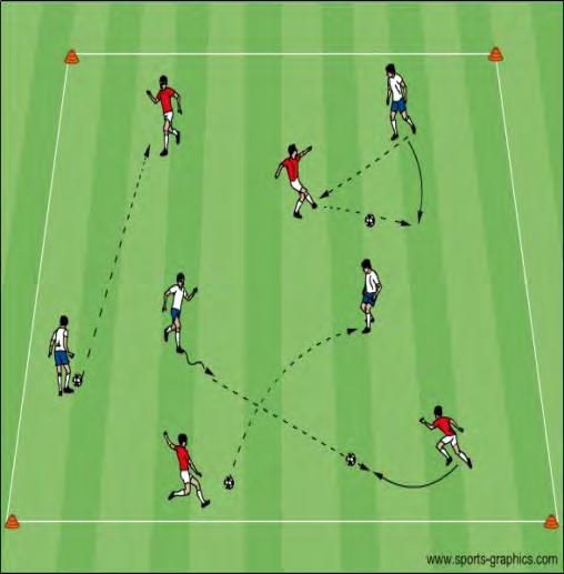 U12 Activities - Passing & Receiving with a Purpose Objective: To improve the players ability to know where and how to posess the soccer ball and to recognize when opportunities open up for the