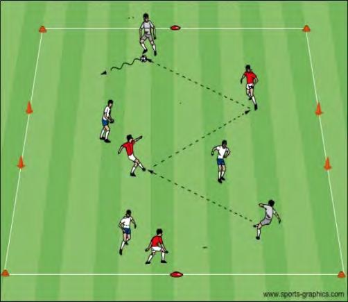 Coach: Place the following conditions on the players: Do not stop the ball when receiving it Receive, dribble the ball, and pass Take a long 1 st touch away from traffic and pass Receive, turn away