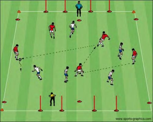 of receiving foot locked and body behind ball Eye on ball at instant of reception Communication: Verbal and visual Small Sided 3v3+2(1) Neutral to One Goal: In a 30x40 grid, two teams will play to