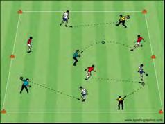 U12 Activities - Goalkeeper Distribution Objective: To improve the GK s ability and decision making in ball distribution with his/her hands and feet How to receive and pass the Group Passing and