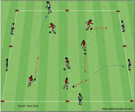 U12 Dynamic Activities (10, 11 and Some 12 Year Olds) Inside Outside Activity Description Coaching Objective Coach sets up a 30x30 yard grid.
