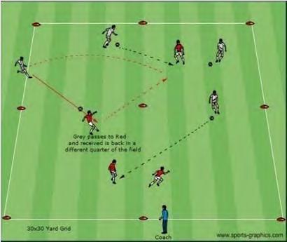 U12 Dynamic Activities (10, 11 and Some 12 Year Olds) Combination Square Activity Description Coaching Objective Coach sets up a 30x30 yard grid which is Firm passing to target sectioned in quarters.