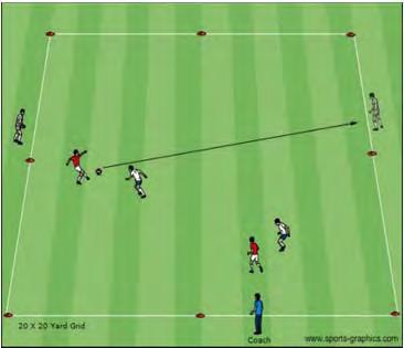 U12 Competitive Activities (10, 11 and Some 12 Year Olds) 2v2 +2 Activity Description Coaching Objective Coach sets up a 20x20 yard grid.