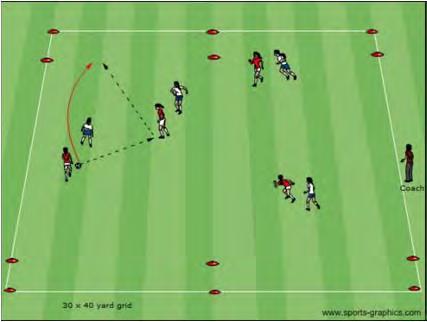 U12 Competitive Activities (10, 11 and Some 12 Year Olds) 4v4 to 6v6 to End Zones Activity Description Coaching Objective Coach sets up a 30x40 yard grid with a 5 yard end zone at each end.