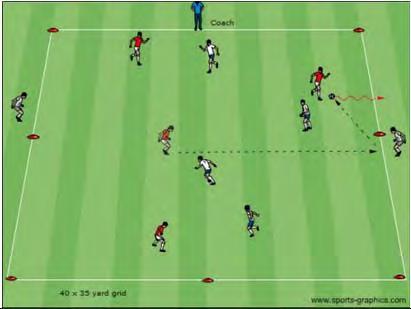 Decision making The team in possession of the soccer ball can dribble into the end zone or pass. Teams can try to combine with a wall pass, take over or over lap to get into the end zone.
